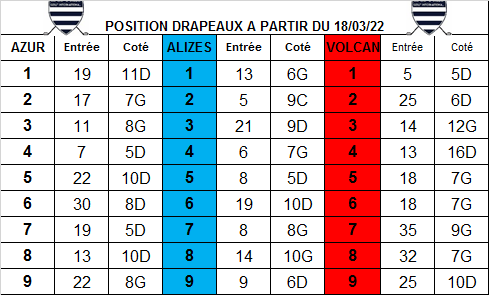 Position des drapeaux du 18 mars 2022