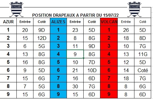 Position drapeaux 15.07.22