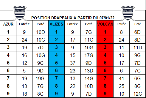 Position des drapeaux du 07.01.2022